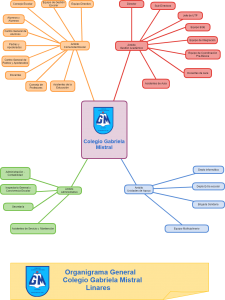 mindmap